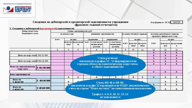 Сведения по дебиторской и кредиторской задолженности (ф. 0503769): коротко о главном смотреть онлайн