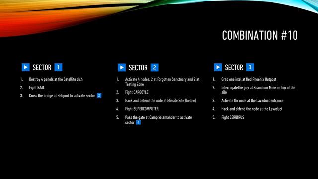 🆕 ALL RAID Intel Combinations and Modifiers | Ghost Recon Breakpoint 🌋🎮 смотреть онлайн