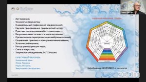 НейроГрафика. Всё что нужно знать о методе!!! Павел Пискарёв, D. Sc., Prof.