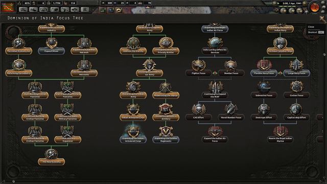 Hearts of Iron 4 | Kaiserreich | Dominion of India | Episode 8 | Victory! смотреть онлайн