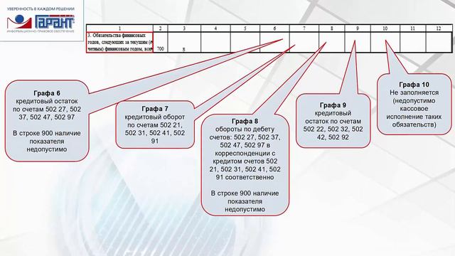 Отчет о бюджетных обязательствах (ф. 0503128): коротко о главном смотреть онлайн