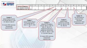 Отчет о бюджетных обязательствах (ф. 0503128): коротко о главном