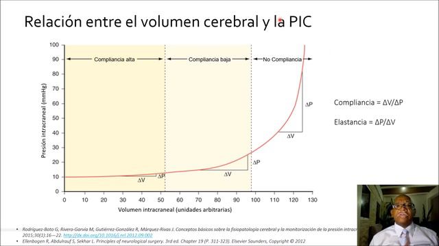 Webinar Hipertensión Endocraneal en Pediatría - Dr. José A. Romero смотреть онлайн