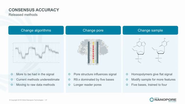 Sub $1,000 genome and other goodies for H1 2018: an Oxford Nanopore Tech update, Feb 2018 смотреть онлайн