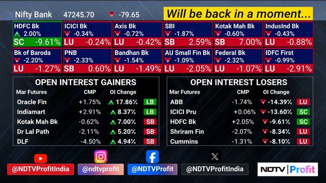 Choppy Session For Sensex, Nifty | India Market Close | NDTV Profit смотреть онлайн