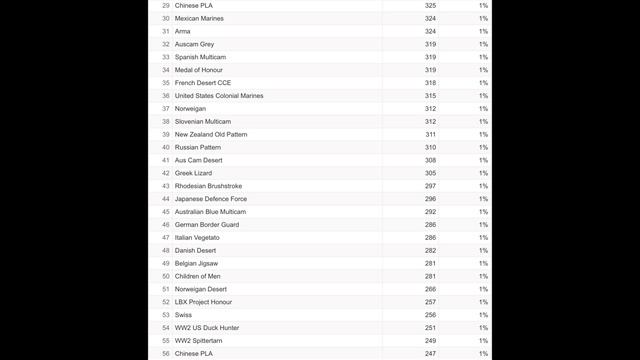 Ghost Recon Breakpoint - COSMETICS SURVEY RESULTS смотреть онлайн