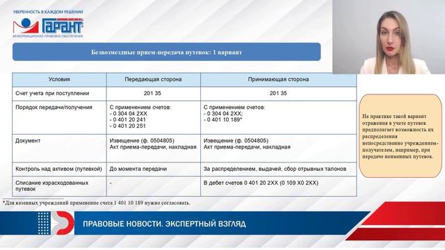 Учет учреждениями путевок смотреть онлайн