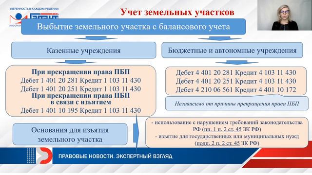 Правила учета земельных участков по стандарту «Непроизведенные активы» смотреть онлайн
