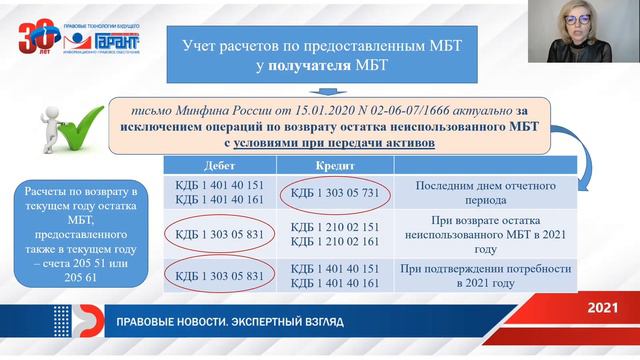 Бухгалтеру бюджетной сферы. Новации в учете расчетов межбюджетных трансфертов смотреть онлайн