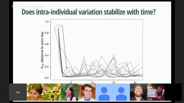 Pat Schloss: What is past is prologue: Deciphering assembly rules with the murine microbiome смотреть онлайн