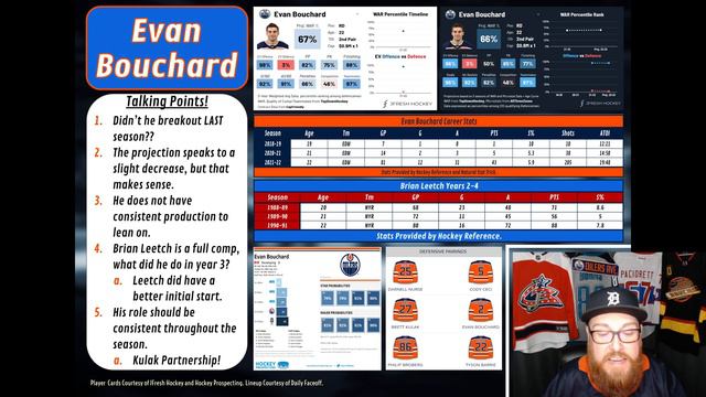Edmonton Oilers '22-'23: Who is going to BREAKOUT?! What the History & Numbers Tell Us! смотреть онлайн