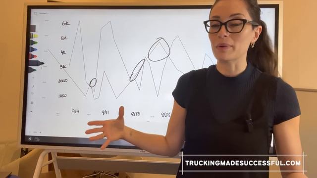 Trucking Market Update: What's Happening in October 2022 in the Trucking Industry смотреть онлайн