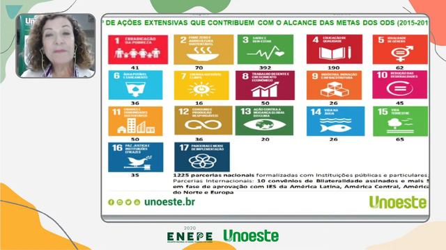PREMIAÇÃO DO PRÊMIO CIENTÍFICO e Mesa Redonda integrada de Ensino, Pesquisa e Extensão смотреть онлайн