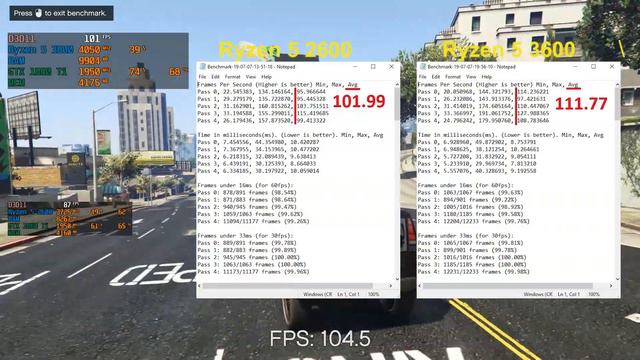 Ryzen 5 3600 VS Ryzen 5 2600 | GTX 1660 Ti | 1080p Benchmarks смотреть онлайн