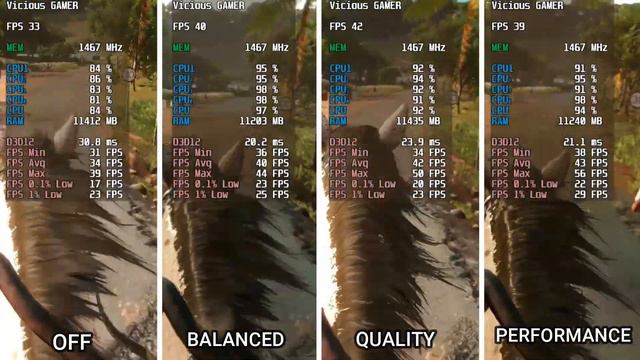AMD FSR - Far Cry 6 on Ryzen 3 3200g Vega 8 смотреть онлайн