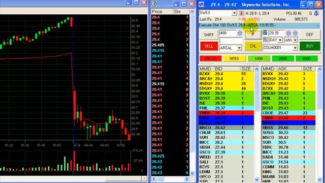 Day Trading Stocks- $529 in 60 min.- Meir Barak смотреть онлайн