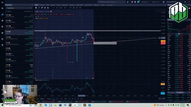 Lock in SPY setups NOW! | TOP $TSLA setup to MAKE MONEY TODAY! | Two Live Trades that PAY! смотреть онлайн
