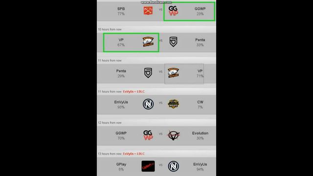 CS:GO | SPB vs GGWP - VP vs Penta - Penta vs VP - EnVyUs vs CW - GGWP vs Evolution - GPlay vs EnVyU смотреть онлайн