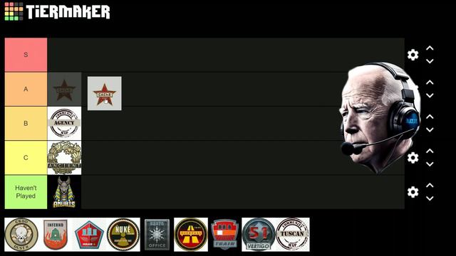 US Presidents Make a Tier List | CS:GO Maps Pt.1 | (AI Voice Meme) смотреть онлайн