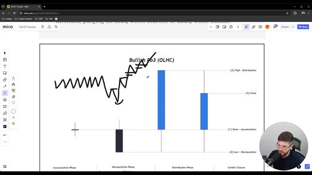 EASIEST Way To Trade ICT (Full Free ICT Course)