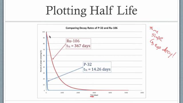 Nuclear Half-Life смотреть онлайн