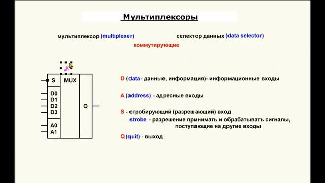 22. Видеоурок 3.22. Мультиплексоры. Часть 1 смотреть онлайн