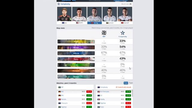 IEM Katowice - NiP vs. Complexity - CS:GO Betting Predictions смотреть онлайн
