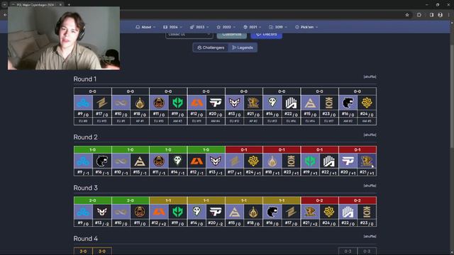 Pick 'Ems Copenhagen 2024 - Opening Stage смотреть онлайн