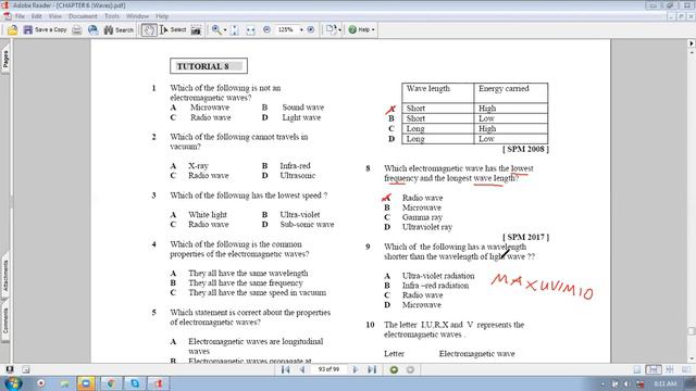 SPM Physics Waves ( Electromagnetism Module's Tutorial Discussion) смотреть онлайн