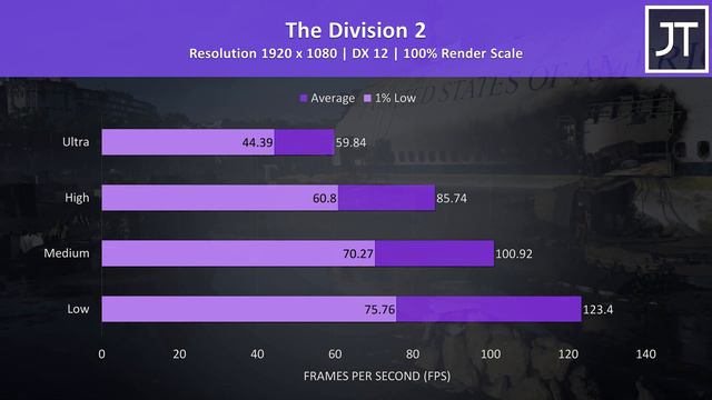 Acer Nitro 5 (2019) Gaming Laptop Benchmarks - 20 Games Tested! смотреть онлайн