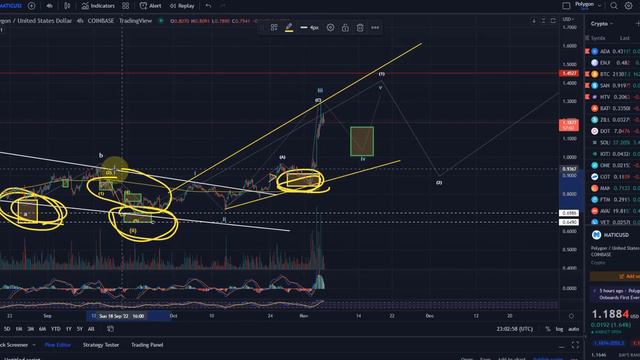 Polygon MATIC Price News Today - Elliott Wave Technical Analysis Update, This is Happening Now! смотреть онлайн