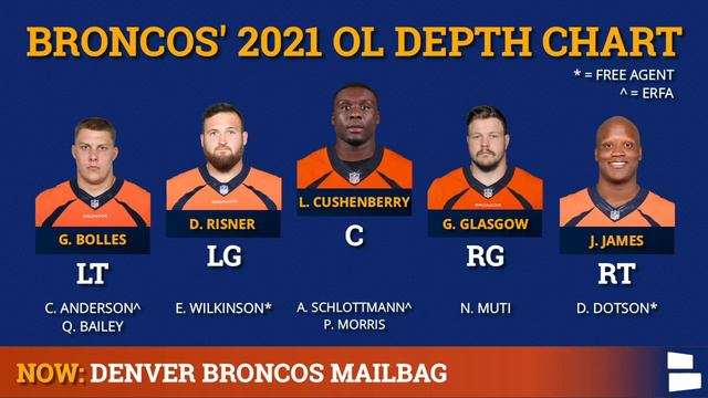 Broncos Free Agency Rumors On Ryan Fitzpatrick + Jerry Jeudy & Courtland Sutton Predictions? | Q&A смотреть онлайн