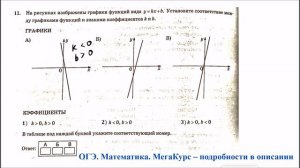 ОГЭ 2025. Математика. Задание 11. На рисунках изображены графики функций вида ...
