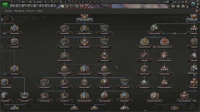 Hovelax's Generic Focus Tree Mod смотреть онлайн