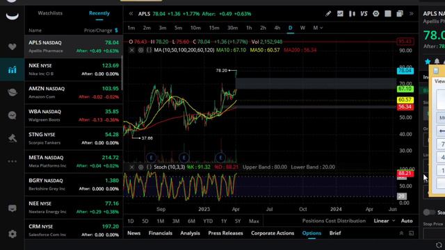 Continue Bull Run 🏃♀️ Trading VIX CPRT APLS Market update 4/4/23 смотреть онлайн