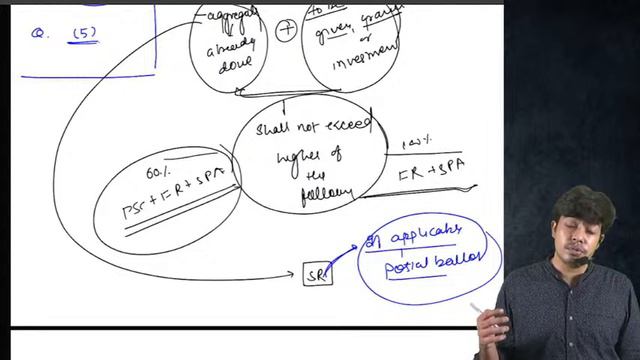 CS EXECUTIVE - COMPANY LAW PART A -2 RANK BOOSTER REVISION BY CS SHREYANS JAIN смотреть онлайн