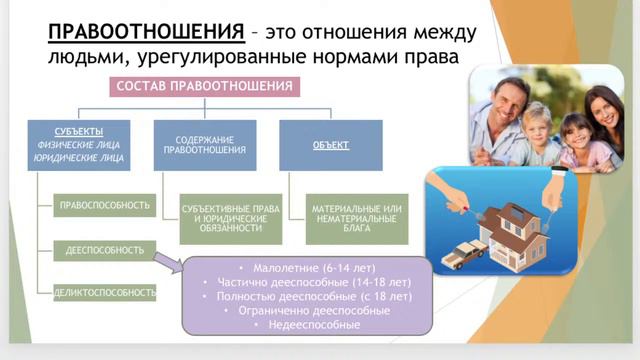 ПРАВО. ОСНОВЫ. смотреть онлайн