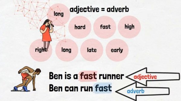 Adjectives vs Adverbs_ разница
