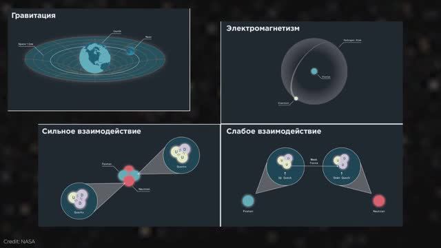 Гравитоны смотреть онлайн