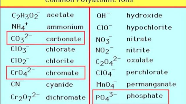 Solubility rules (CHM extra credit) смотреть онлайн