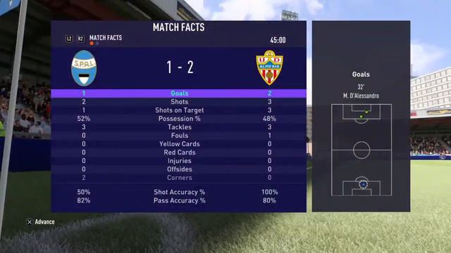 (C) SPAL v UD Almería (K) смотреть онлайн
