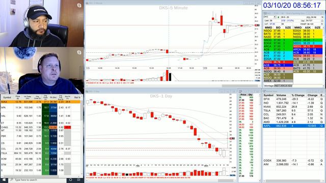 Pre-Market Trading Prep - Mar 10, 2020 смотреть онлайн