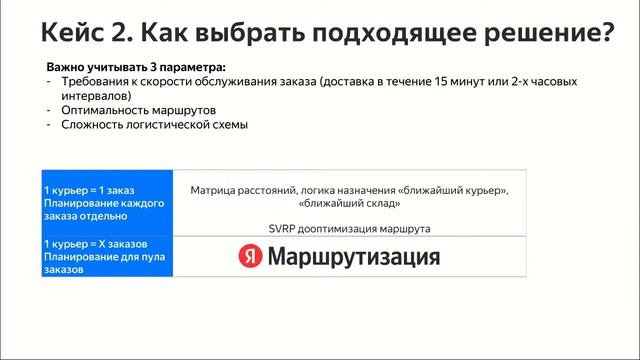 Яндекс.Маршрутизация: как правильно автоматизировать логистику при постоянном потоке заказов смотреть онлайн