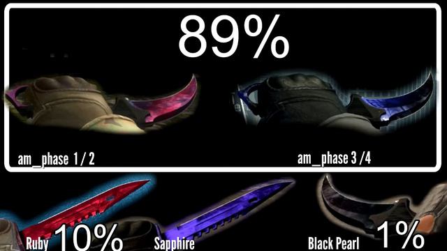 CS:GO - The Ultimate Doppler Knives Guide смотреть онлайн