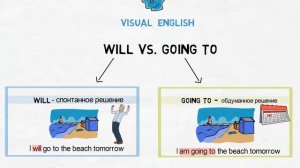 Will vs. Going to - В чем разница