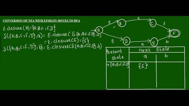 CONVERSION OF NFA WITH EPSILON MOVES TO DFA EXAMPLE 2 #TOC 12 смотреть онлайн