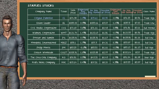 Closing Bell: Day Trading (3/19/2021), U.S stock market смотреть онлайн