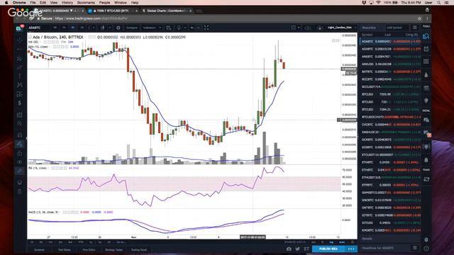 A New Era | BTC update, Altcoin Rally | Let's look at some charts! смотреть онлайн