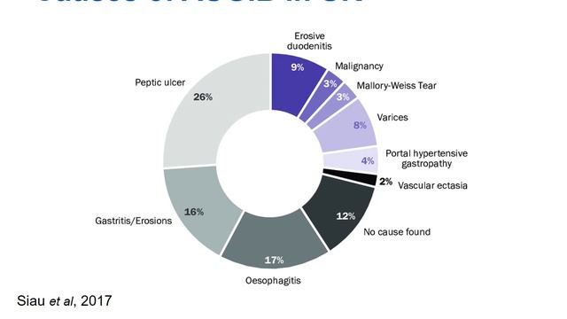 Acute GI Bleed смотреть онлайн