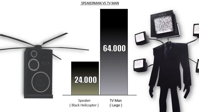 SPEAKERMAN VS TV MAN - SKIBIDI TOILET Power Levels 🔥